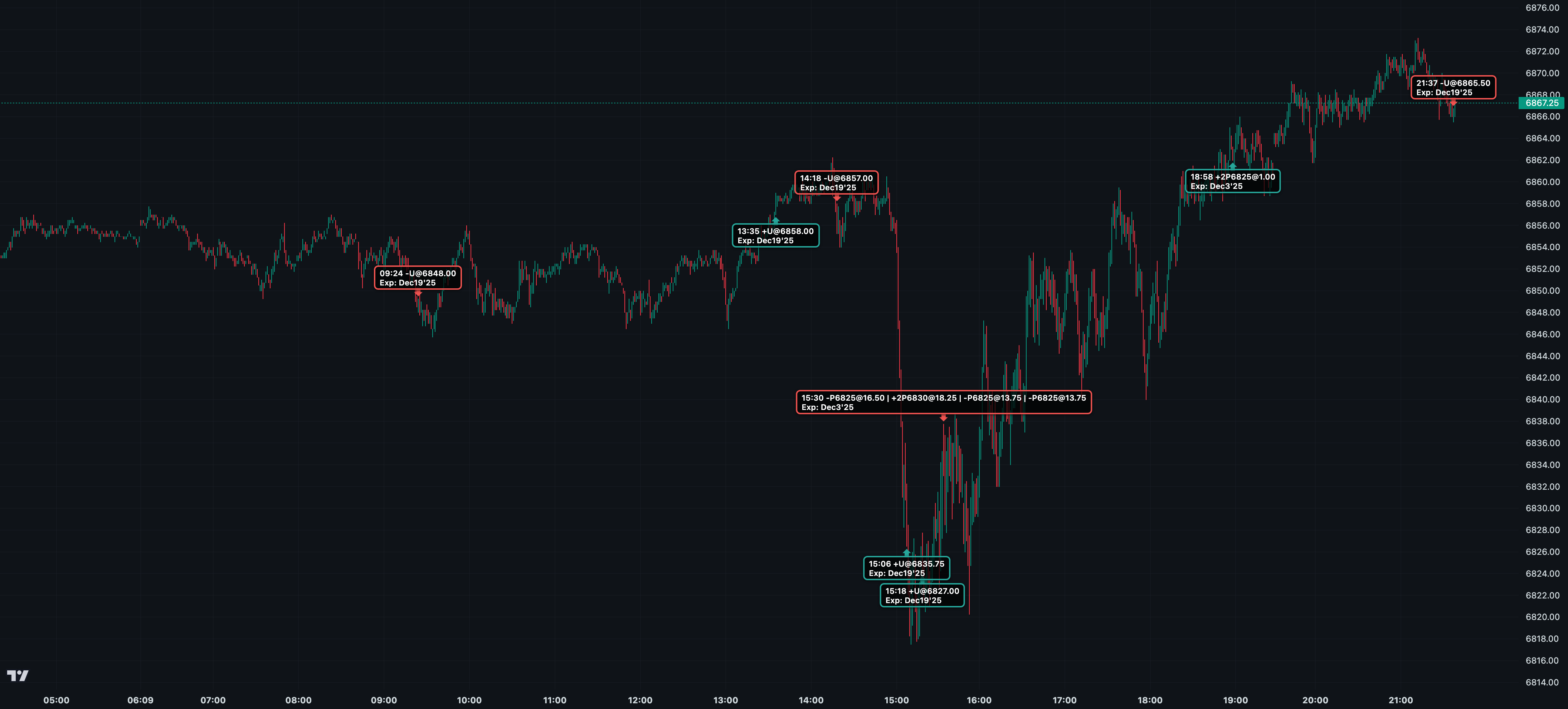 Provádění obchodu